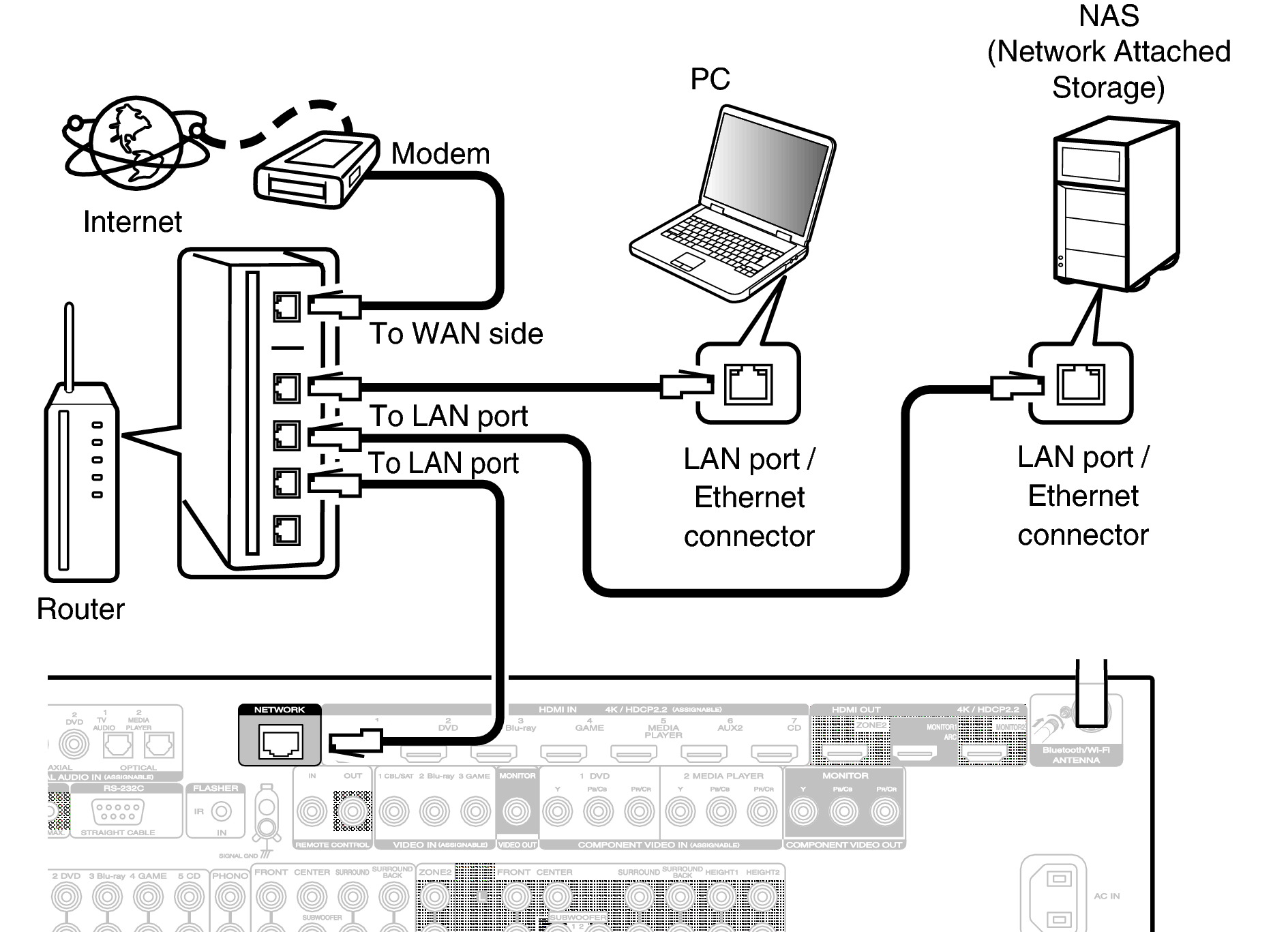 Conne LAN S63U